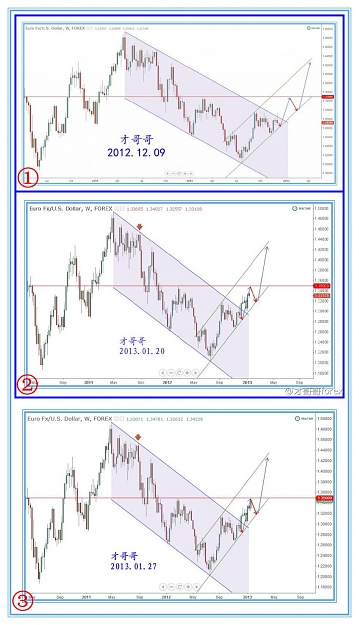 Click to Enlarge

Name: EURUSD W 2013.01.27.jpg
Size: 158 KB