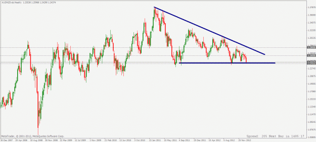 Click to Enlarge

Name: audnzd weekly short setup 27 01 2013.gif
Size: 24 KB