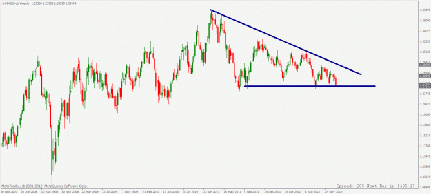 Click to Enlarge

Name: audnzd weekly short setup 27 01 2013.gif
Size: 24 KB
