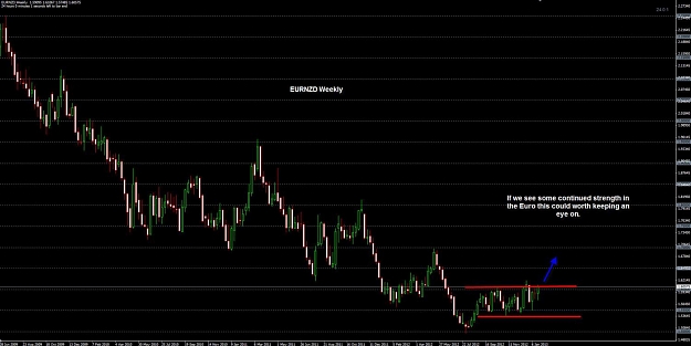 Click to Enlarge

Name: EURNZD Weekly 27-01.jpg
Size: 110 KB