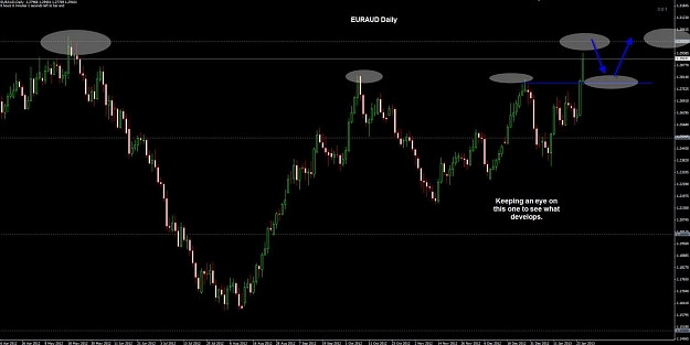 Click to Enlarge

Name: EURAUD Daily 27-01.jpg
Size: 76 KB