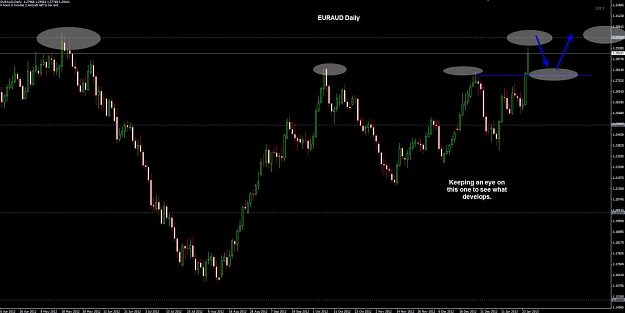 Click to Enlarge

Name: EURAUD Daily 27-01.jpg
Size: 76 KB