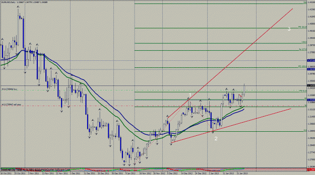 Click to Enlarge

Name: elliott eur usd  daily 1.gif
Size: 42 KB