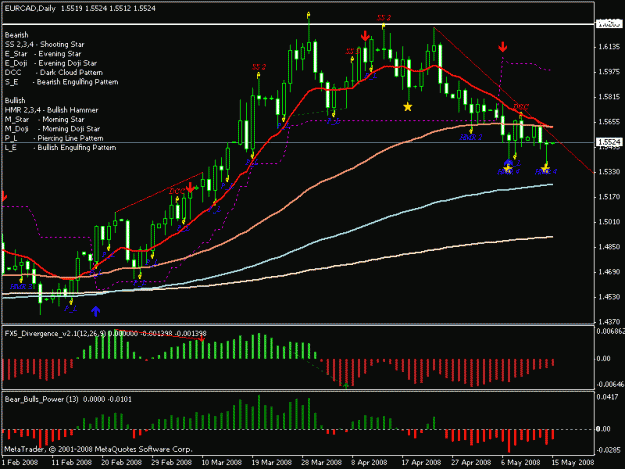 Click to Enlarge

Name: 17_04_08_eurcad_daily.gif
Size: 19 KB