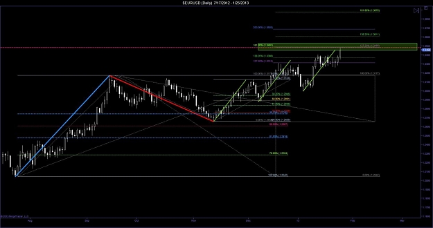 Click to Enlarge

Name: $EURUSD (Daily)  7_17_2012 - 1_25_2013.jpg
Size: 92 KB