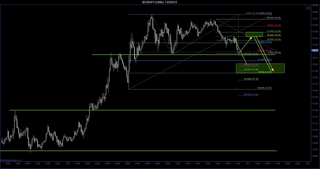Click to Enlarge

Name: $EURJPY (5 Min)  1_25_2013.jpg
Size: 87 KB