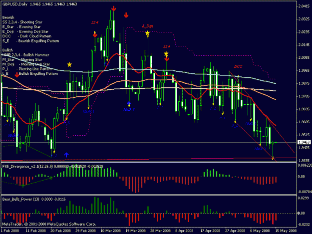 Click to Enlarge

Name: 17_04_08_gbpusd_daily.gif
Size: 21 KB