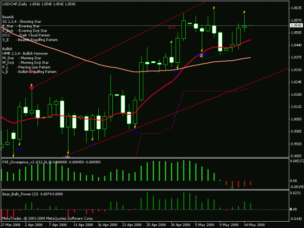 Click to Enlarge

Name: 17_04_08_usdchf_daily.gif
Size: 16 KB