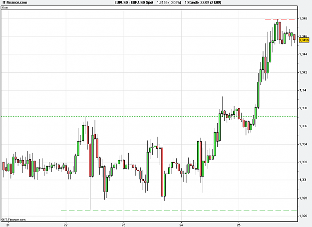Click to Enlarge

Name: 2013-01-28_22h09_ EURUSD _ min060 _ (5Dy) candlestick (Spezial).PNG
Size: 15 KB