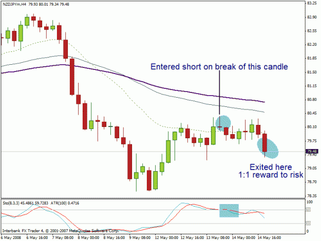 Click to Enlarge

Name: nzdjpy 4hr a trade.gif
Size: 19 KB