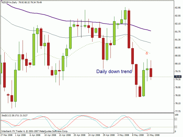 Click to Enlarge

Name: nzdjpy daily a trade.gif
Size: 20 KB