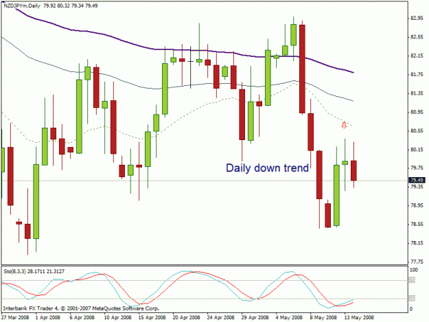 Click to Enlarge

Name: nzdjpy daily a trade.gif
Size: 20 KB