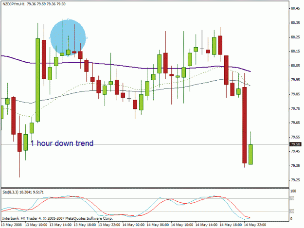 Click to Enlarge

Name: nzdjpy 1hr a trade.gif
Size: 19 KB