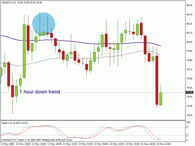 Click to Enlarge

Name: nzdjpy 1hr a trade.gif
Size: 19 KB