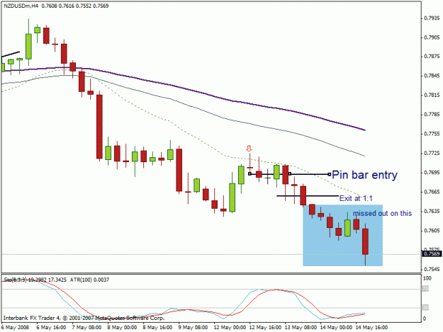 Click to Enlarge

Name: nzdusd trailing stop.gif
Size: 17 KB