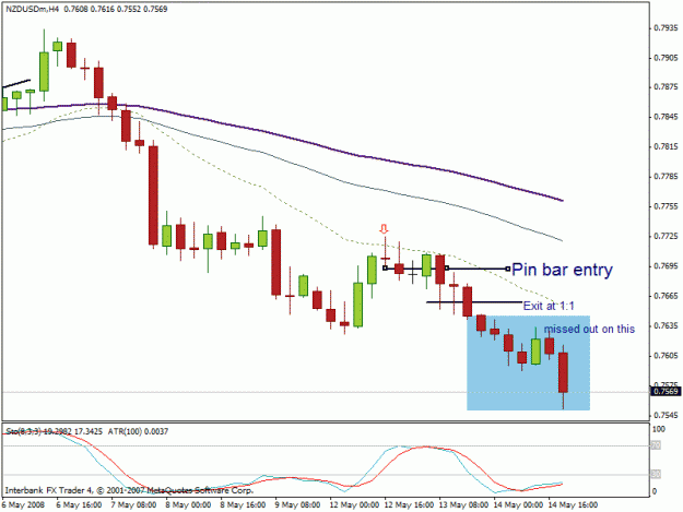 Click to Enlarge

Name: nzdusd trailing stop.gif
Size: 17 KB
