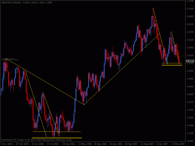 Click to Enlarge

Name: gbpusd weekly.gif
Size: 16 KB