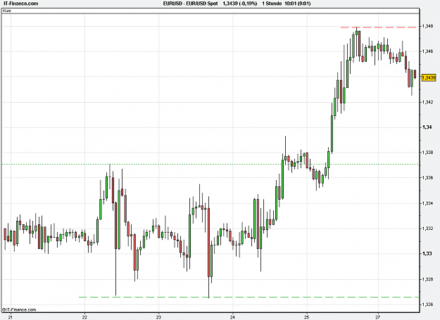 Click to Enlarge

Name: 2013-01-28_10h01_ EURUSD _ min060 _ (5Dy) candlestick (Spezial).PNG
Size: 16 KB