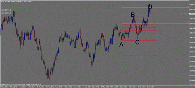 Click to Enlarge

Name: nzdcad sell.gif
Size: 26 KB
