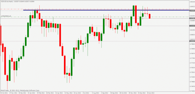 Click to Enlarge

Name: nzdusd weekly short trade 28 01 2013.gif
Size: 23 KB