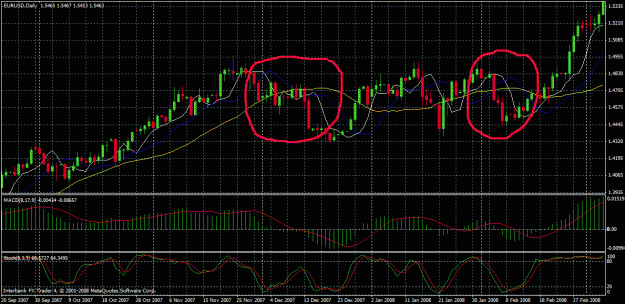 Click to Enlarge

Name: eurusd daily 1.gif
Size: 40 KB