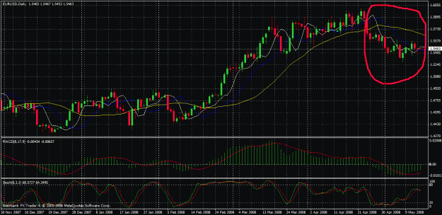 Click to Enlarge

Name: eurusd daily 2.gif
Size: 40 KB