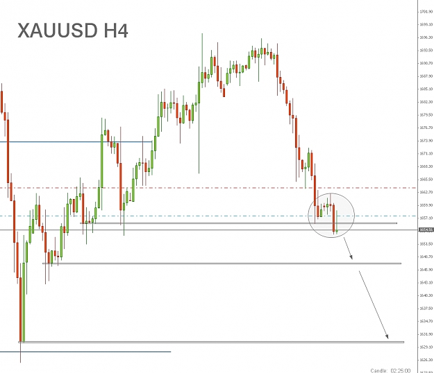 Click to Enlarge

Name: XAUUSD_H4.jpg
Size: 182 KB