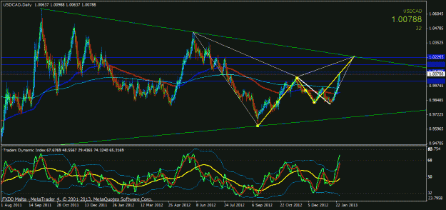Click to Enlarge

Name: usdcad long daily chart.gif
Size: 28 KB