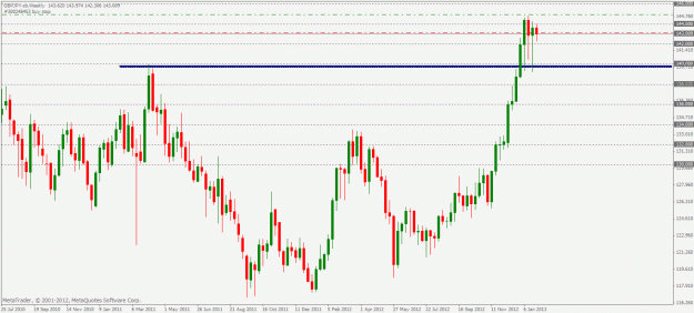 Click to Enlarge

Name: gbpjpy weekly long trade setup 28 01 2013.gif
Size: 24 KB