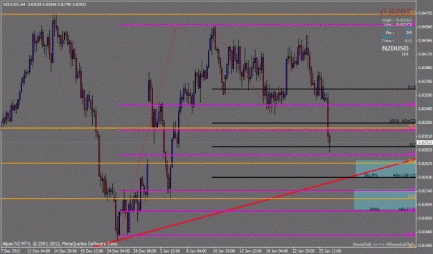 Click to Enlarge

Name: nzdusd h4.gif
Size: 28 KB
