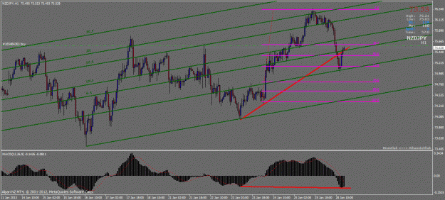 Click to Enlarge

Name: nzdjpy buy.gif
Size: 31 KB