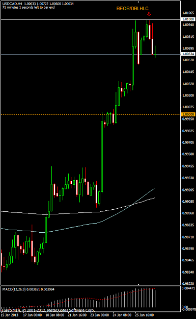 Click to Enlarge

Name: usdcad-4hrbeob-dblhlc.png
Size: 34 KB