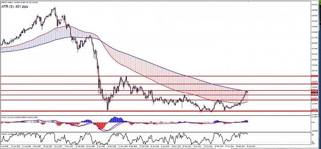 Click to Enlarge

Name: GBPJPY - Weekly (1-28).jpg
Size: 152 KB