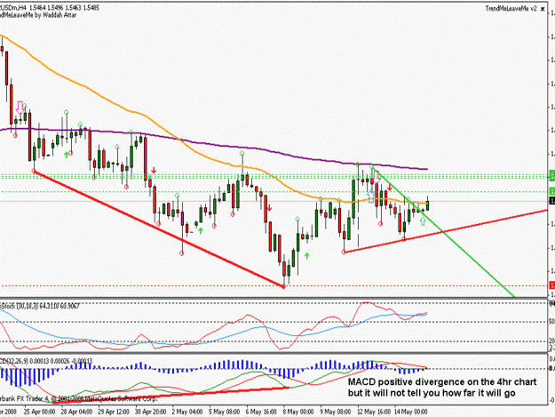 Click to Enlarge

Name: eurusd h4.gif
Size: 189 KB