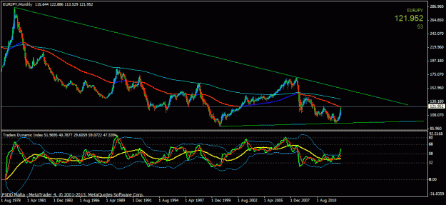 Click to Enlarge

Name: eurjpy montly.gif
Size: 23 KB