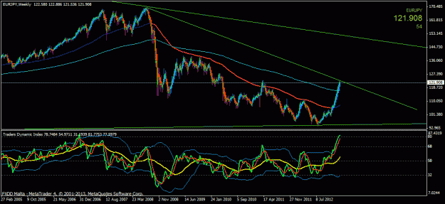 Click to Enlarge

Name: eurjpy weekly.gif
Size: 26 KB