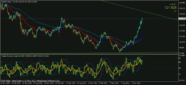 Click to Enlarge

Name: eurjpy daily.gif
Size: 28 KB