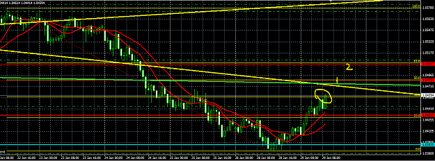Click to Enlarge

Name: AU retracement.PNG
Size: 48 KB