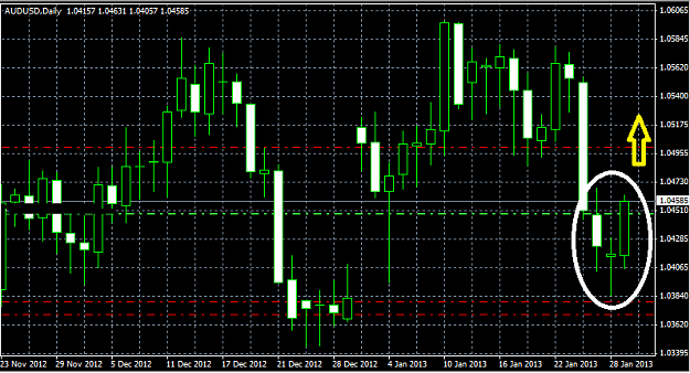 Click to Enlarge

Name: AUDUSD.png
Size: 25 KB