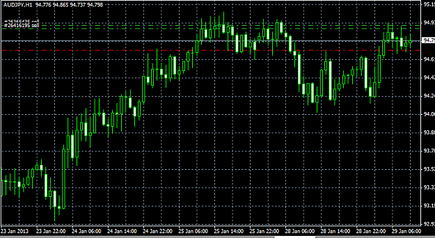 Click to Enlarge

Name: AUDJPY.png
Size: 26 KB