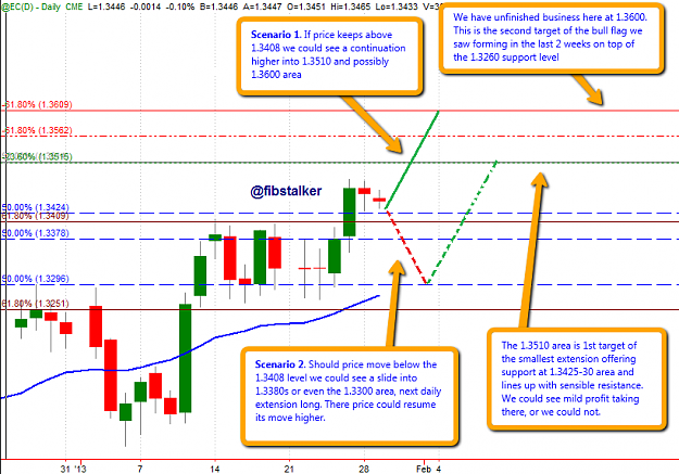 Click to Enlarge

Name: 6E_daily_chart_20130129.png
Size: 58 KB