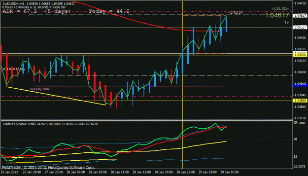 Click to Enlarge

Name: audusd long.gif
Size: 22 KB
