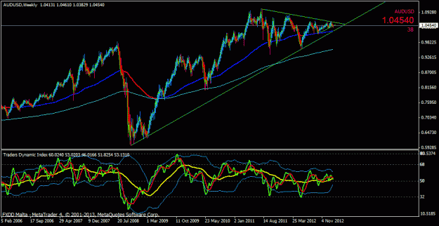 Click to Enlarge

Name: audusd weekly.gif
Size: 25 KB