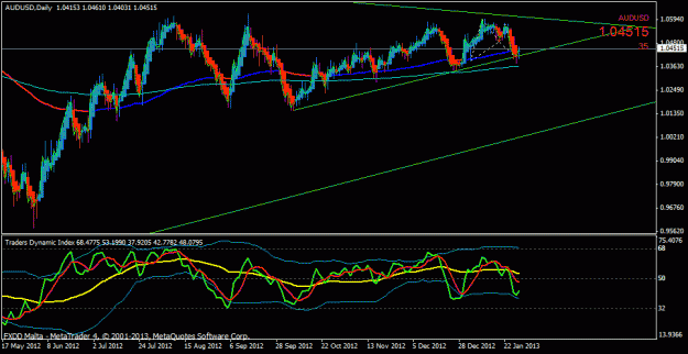 Click to Enlarge

Name: audusd daily.gif
Size: 22 KB