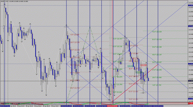 Click to Enlarge

Name: gann 15 m eur jpy  1.gif
Size: 72 KB