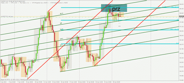 Click to Enlarge

Name: chfjpy prz h4.gif
Size: 40 KB