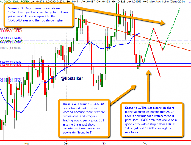 Click to Enlarge

Name: AUDUSD_trading_plan_20130129.png
Size: 59 KB