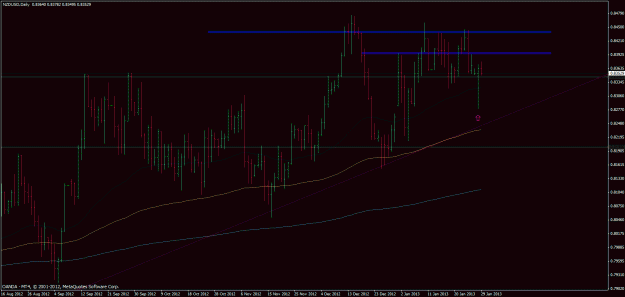 Click to Enlarge

Name: nzdusd-d1#1.gif
Size: 29 KB