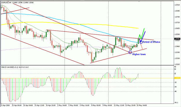 Click to Enlarge

Name: 4 Hour Strategy.gif
Size: 23 KB