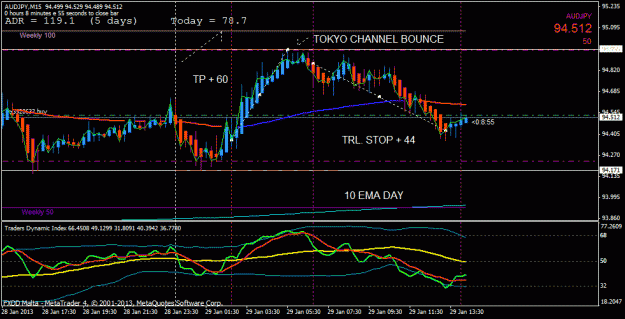 Click to Enlarge

Name: audjpy scalping m15.gif
Size: 24 KB